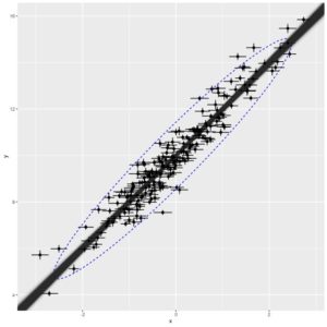 A simple Bayesian model for linear regression with measurement errors ...